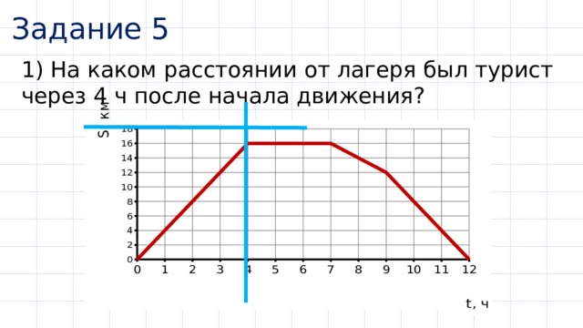 Задание 5 1) На каком расстоянии от лагеря был турист через 4 ч после начала движения? 