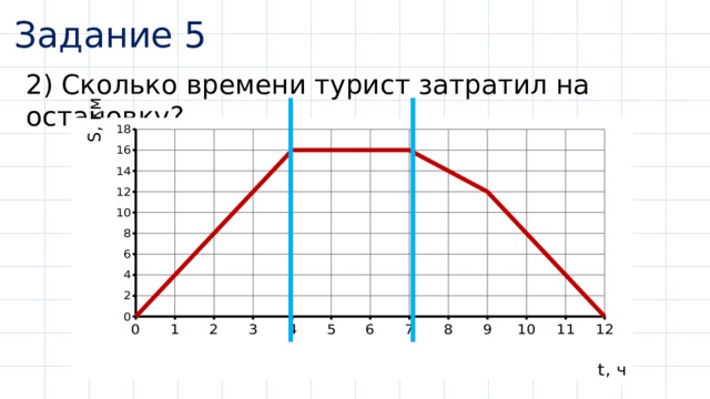 Задание 5 2) Сколько времени турист затратил на остановку? 