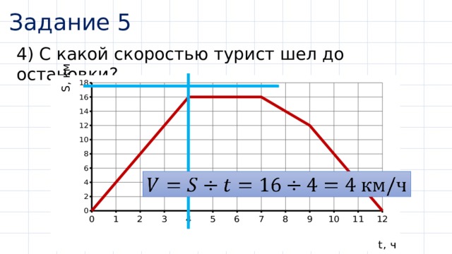 Задание 5 4) С какой скоростью турист шел до остановки?   