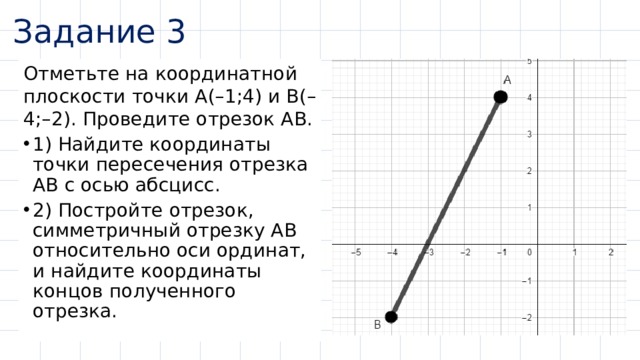 Задание 3 Отметьте на координатной плоскости точки А(–1;4) и В(–4;–2). Проведите отрезок АВ. 1) Найдите координаты точки пересечения отрезка АВ с осью абсцисс. 2) Постройте отрезок, симметричный отрезку АВ относительно оси ординат, и найдите координаты концов полученного отрезка. 