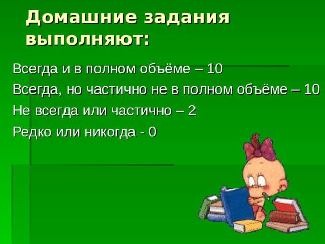 Домашние задания выполняют: Всегда и в полном объёме – 10 Всегда, но частично не в полном объёме – 10 Не всегда или частично – 2 Редко или никогда - 0 