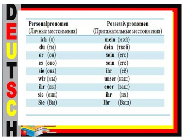 Немецкие местоимения упражнения. Притяжательные местоимения в немецком языке. Притяжательные местоимения немецкий 5 класс. Местоимения немецкий 5 кл. Местоимения в немецком упражнения.