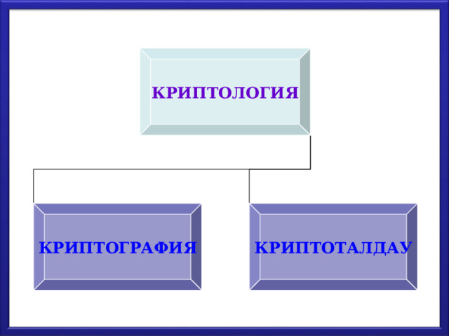 КРИПТОЛОГИЯ КРИПТОГРАФИЯ КРИПТОТАЛДАУ 