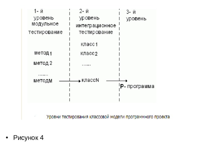 Рисунок 4 