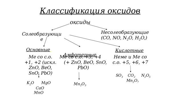 Основные оксиды находятся в ряду. Классификация оксидов схема. Классификация оксидов 8 класс химия. Классификация оксидов Солеобразующие несолеобр. Химические свойства несолеобразующих оксидов.