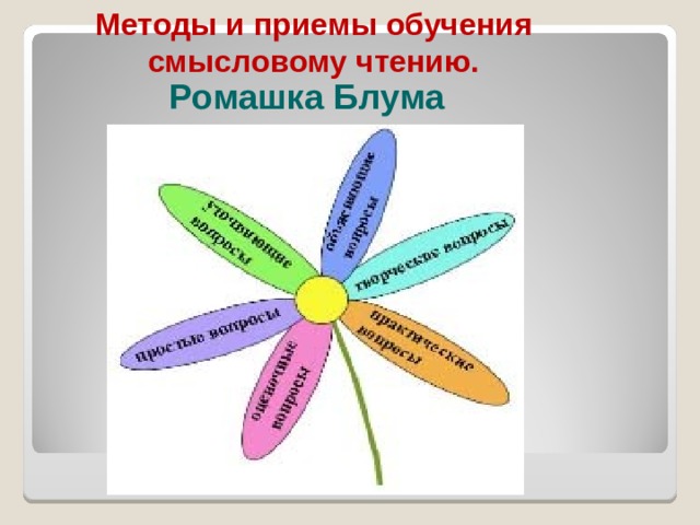 Методы и приемы обучения смысловому чтению.  Ромашка Блума 