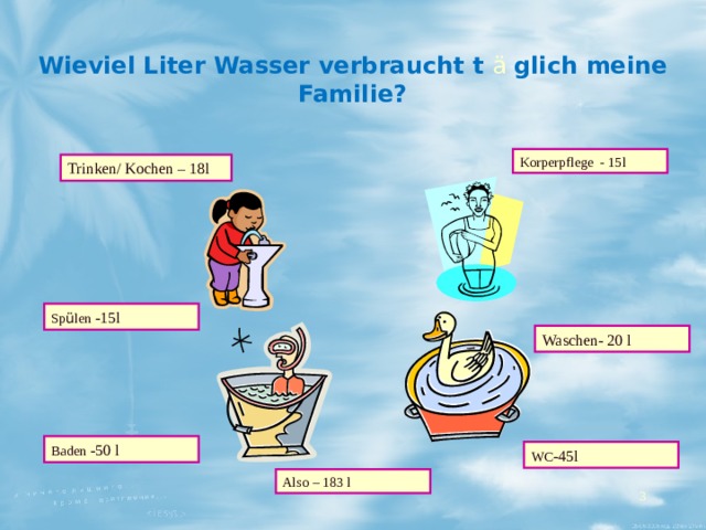 Wieviel Liter Wasser verbraucht t ä glich  meine Familie? Korperpflege - 15l Trinken / Kochen – 18l Sp ü len -15l Waschen- 20 l Baden -50 l WC -45l Also – 183 l  