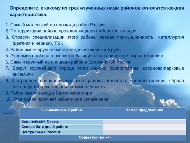 Перспективы развития европейского юга 9 класс