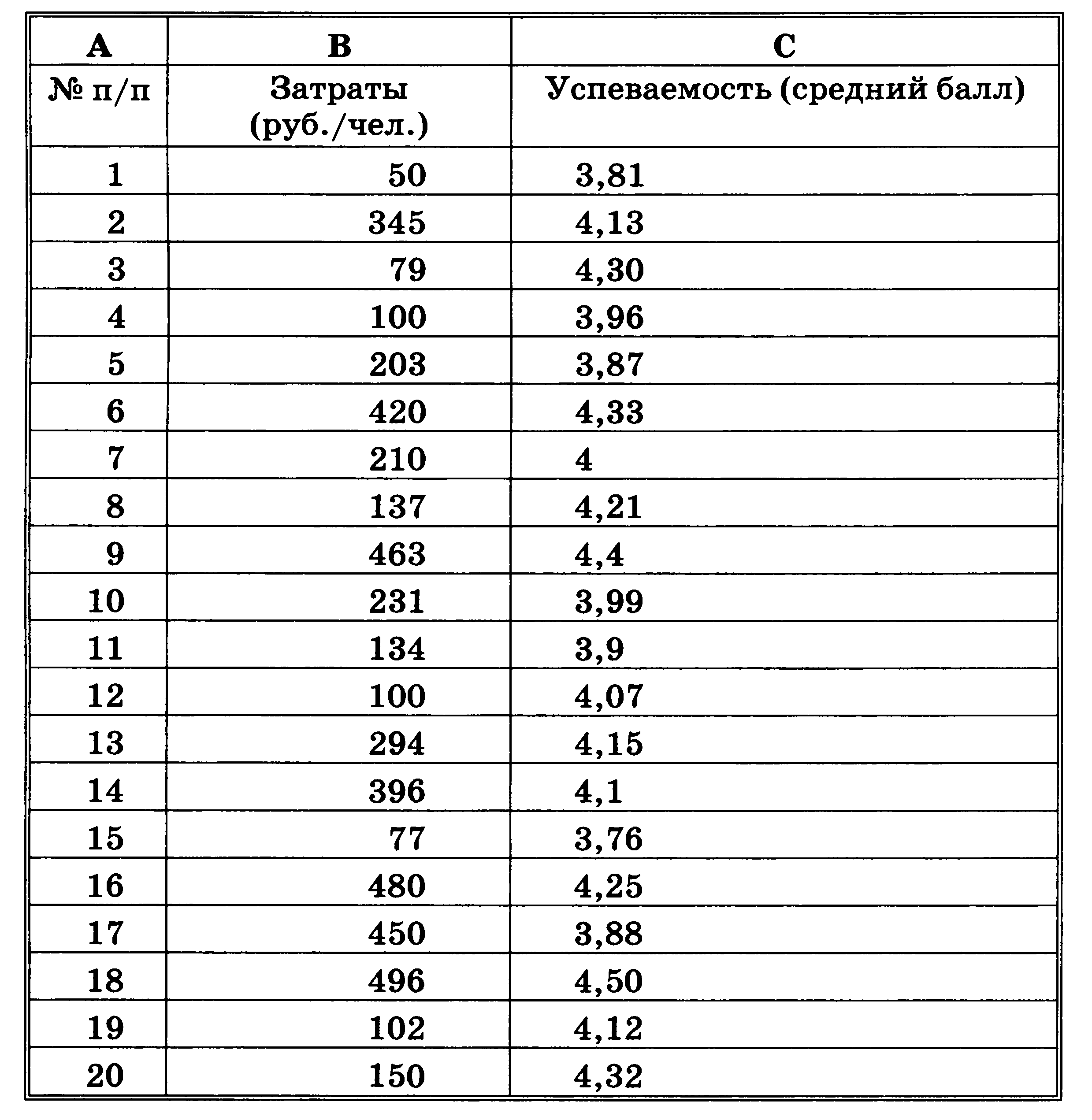 Корреляционные зависимости 11 класс проект