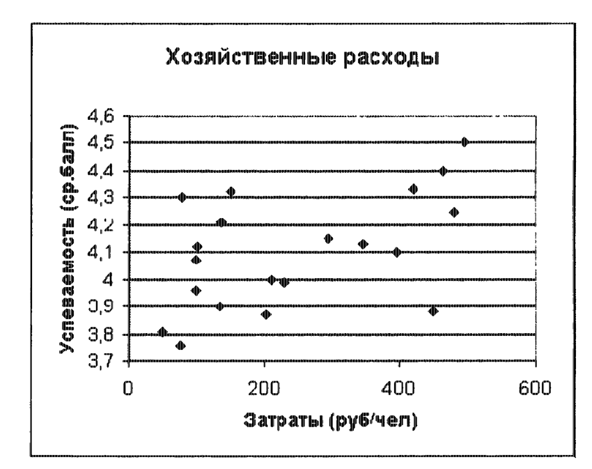 Для изображения корреляционной связи используют диаграмму