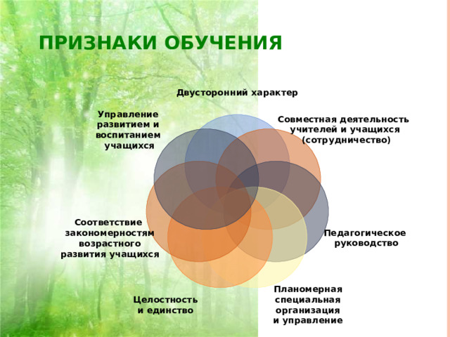 ПРИЗНАКИ ОБУЧЕНИЯ Двусторонний характер Совместная деятельность учителей и учащихся  (сотрудничество) Управление развитием и воспитанием учащихся Педагогическое  руководство Соответствие закономерностям  возрастного развития учащихся Планомерная специальная организация и управление Целостность  и единство  