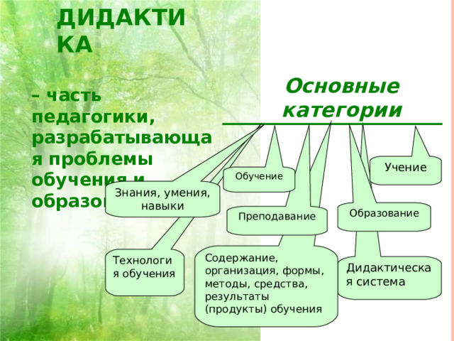 Дидактическая система Учение Образование Содержание, организация, формы, методы, средства, результаты (продукты) обучения Преподавание Технология обучения Знания, умения, навыки Обучение ДИДАКТИКА Основные категории – часть педагогики, разрабатывающая проблемы обучения и образования. 