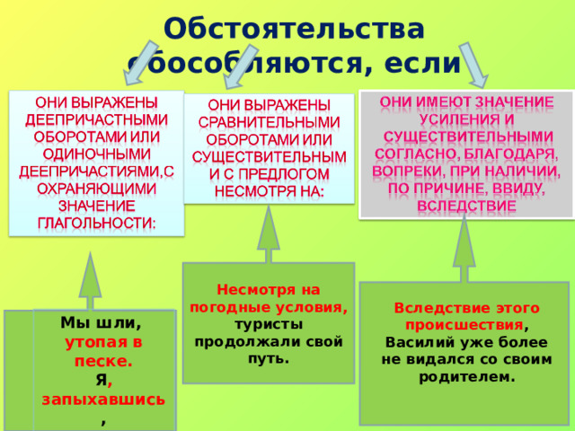 Обстоятельства обособляются, если Несмотря на погодные условия,  туристы продолжали свой путь. Вследствие этого происшествия , Василий уже более не видался со своим родителем. Мы шли, утопая в песке. Я , запыхавшись , остановился.  