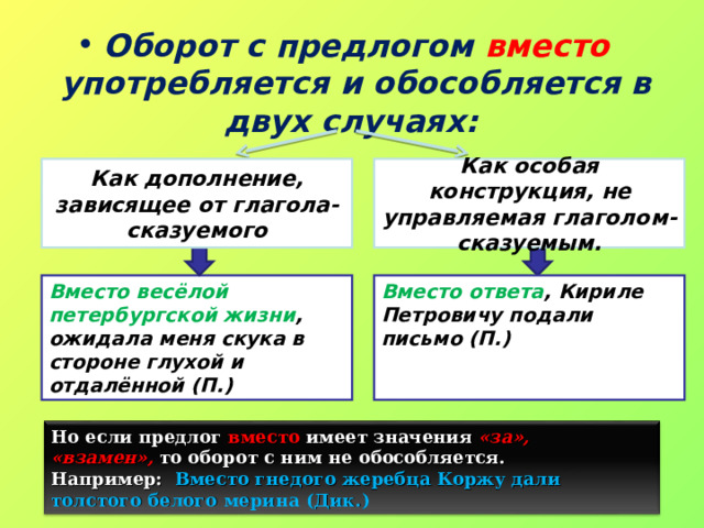 Обособленные обстоятельства диктант. Обособленное дополнение с предлогом вместо. От чего зависит дополнение. Дополнение зависит от. Дополнение может зависеть от сказуемого.