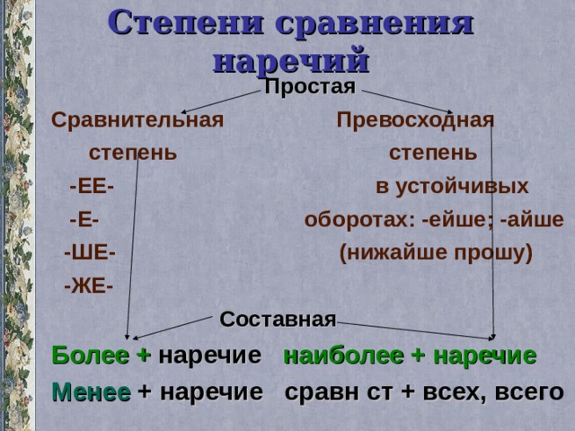 Степени сравнения наречий Простая Сравнительная Превосходная  степень степень  -ЕЕ- в устойчивых  -Е- оборотах: -ейше; -айше  -ШЕ- (нижайше прошу)  -ЖЕ-  Составная Более + наречие наиболее + наречие Менее + наречие сравн ст + всех, все го  