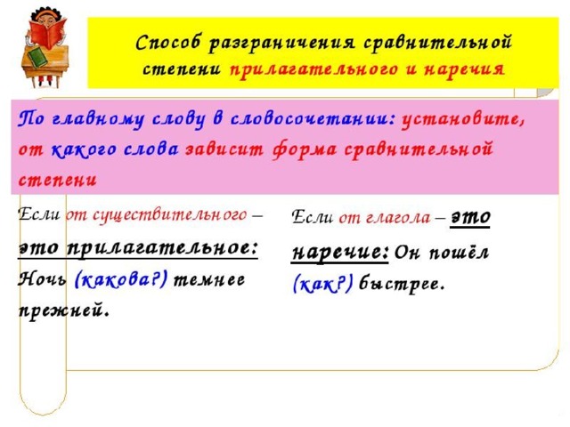 Сделать точь в точь как пишется