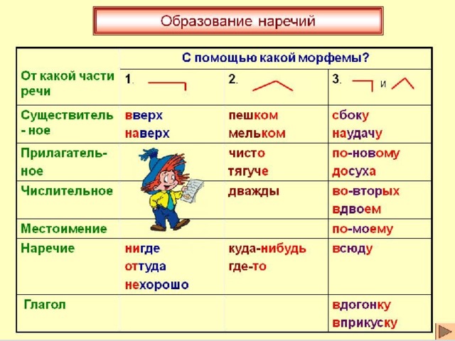 Пойти на мировую как пишется