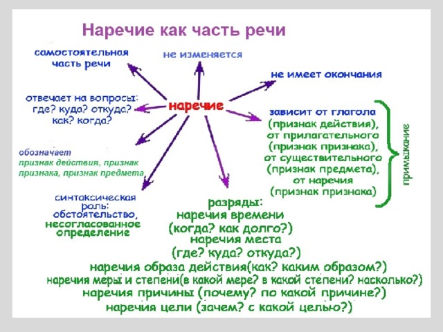 Повторить точь в точь как пишется