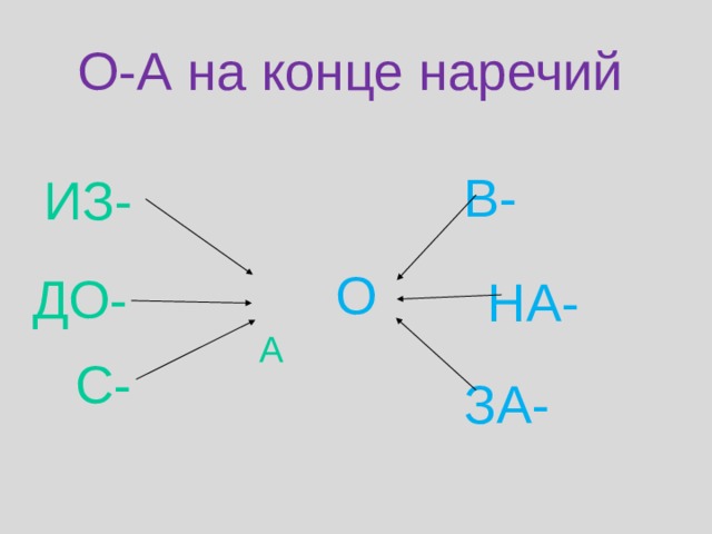 О-А на конце наречий В- ИЗ- А О ДО- НА- С- ЗА- 