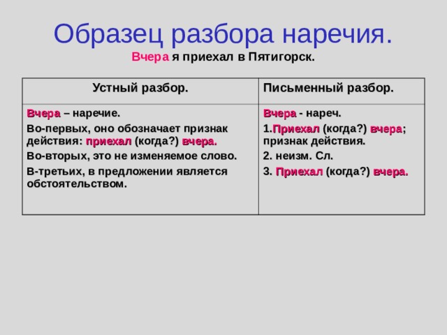 Образец разбора наречия.  Вчера я приехал в Пятигорск. Устный разбор. Письменный разбор. Вчера – наречие. Во-первых, оно обозначает признак действия: приехал (когда?) вчера.  Во-вторых, это не изменяемое слово. В-третьих, в предложении является обстоятельством. Вчера - нареч. 1. Приехал (когда?) вчера ; признак действия. 2. неизм. Сл. 3. Приехал (когда?) вчера. 