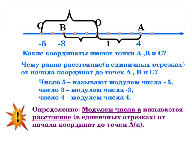 Какая из точек имеет координату 7