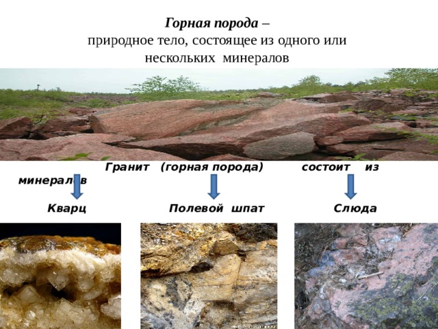 Горная порода –  природное тело, состоящее из одного или нескольких минералов  Гранит (горная порода) состоит из минералов Кварц Полевой шпат Слюда 