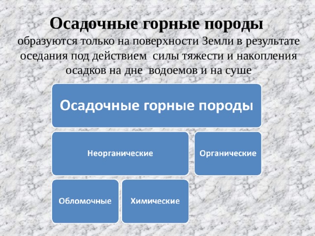 Осадочные горные породы образуются только на поверхности Земли в результате  оседания под действием силы тяжести и накопления осадков на дне водоемов и на суше 