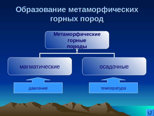 Образование метаморфических горных пород Метаморфические горные породы магматические осадочные давление температура 
