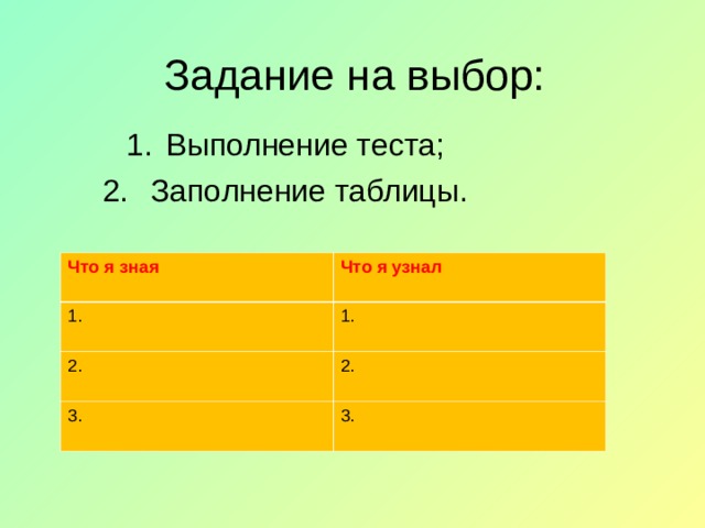 Задание на выбор: Выполнение теста;  Заполнение таблицы. Что я зная 1. Что я узнал 2. 1. 2. 3. 3. 