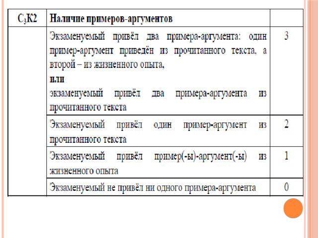 Темы сочинения рассуждения огэ