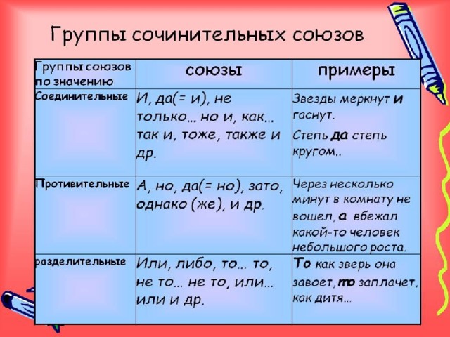 Обобщение по теме союз 7 класс презентация