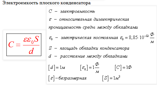 Электроемкость конденсатора. Электроемкость плоского конденсатора. Вывод формулы электроемкости плоского конденсатора. Формула расчета электроемкости.