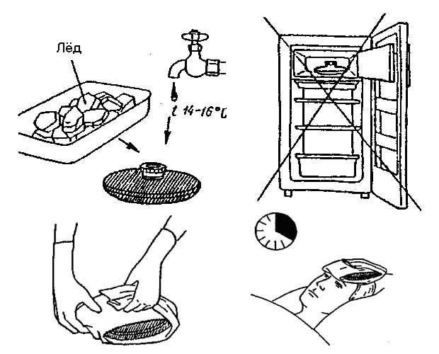 Пузырь со льдом действия. Постановка грелки и пузыря со льдом алгоритм. Алгоритм постановки пузыря со льдом пациенту. Техника постановки пузыря со льдом алгоритм. Грелка и пузырь со льдом алгоритм.