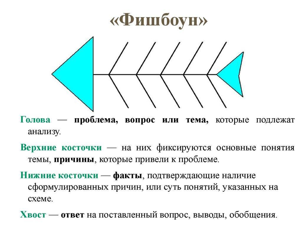 Игровые технологии на уроках русского языка