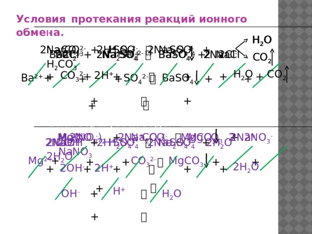 Суть ионных реакций