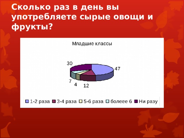 Сколько раз в день вы употребляете сырые овощи и фрукты?   