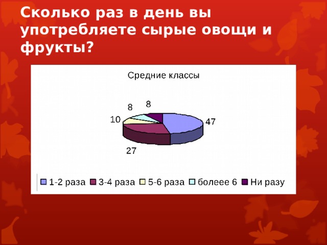 Сколько раз в день вы употребляете сырые овощи и фрукты?   