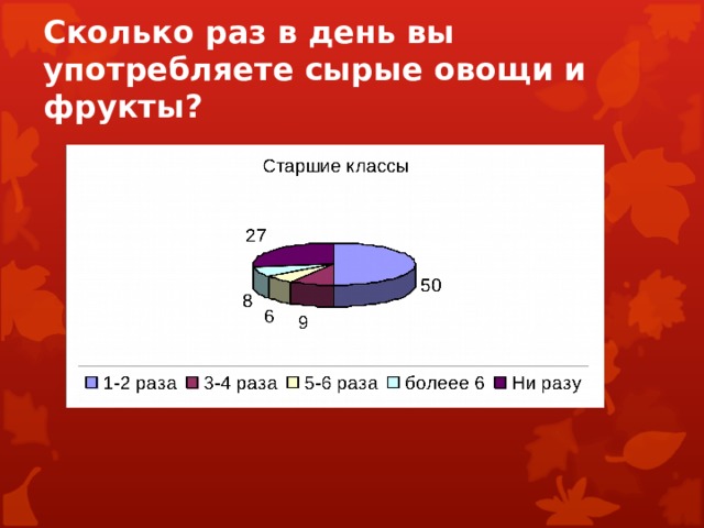 Сколько раз в день вы употребляете сырые овощи и фрукты?   