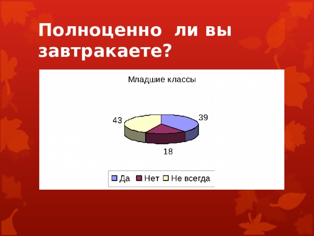 Полноценно ли вы завтракаете? 