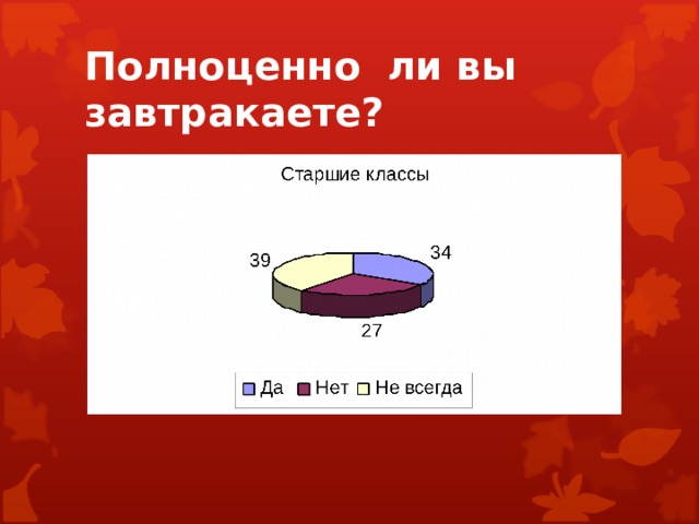 Полноценно ли вы завтракаете? 