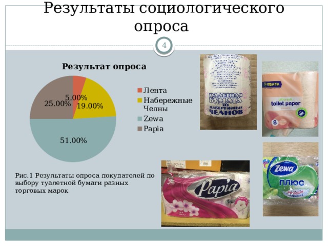 Результаты социологического опроса  Рис.1 Результаты опроса покупателей по выбору туалетной бумаги разных торговых марок 