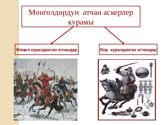 Монголдордун атчан аскерлер курамы Жеңил куралданган атчандар Оор куралданган атчандар 