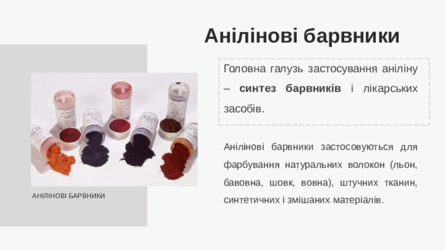 Анілінові барвники Головна галузь застосування аніліну – синтез барвників і лікарських засобів. Анілінові барвники застосовуються для фарбування натуральних волокон (льон, бавовна, шовк, вовна), штучних тканин, синтетичних і змішаних матеріалів. АНІЛІНОВІ БАРВНИКИ 