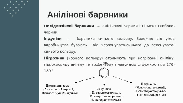 Анілінові барвники Полідиазінові барвники  – аніліновий чорний і пігмент глибоко-чорний. Індуліни  – барвники синього кольору. Залежно від умов виробництва бувають від червонувато-синього до зеленувато-синього кольору. Нігрозини (чорного кольору) отримують при нагріванні аніліну, гідрохлориду аніліну і нітробензолу з чавунною стружкою при 170-180 ° 