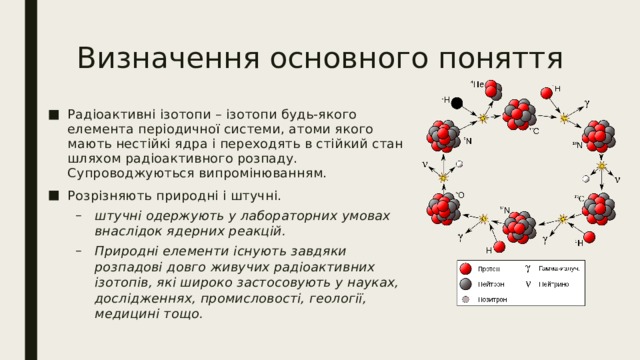 Визначення основного поняття Радіоактивні ізотопи – ізотопи будь-якого елемента періодичної системи, атоми якого мають нестійкі ядра і переходять в стійкий стан шляхом радіоактивного розпаду. Супроводжуються випромінюванням. Розрізняють природні і штучні. штучні одержують у лабораторних умовах внаслідок ядерних реакцій. Природні елементи існують завдяки розпадові довго живучих радіоактивних ізотопів, які широко застосовують у науках, дослідженнях, промисловості, геології, медицині тощо. штучні одержують у лабораторних умовах внаслідок ядерних реакцій. Природні елементи існують завдяки розпадові довго живучих радіоактивних ізотопів, які широко застосовують у науках, дослідженнях, промисловості, геології, медицині тощо. 