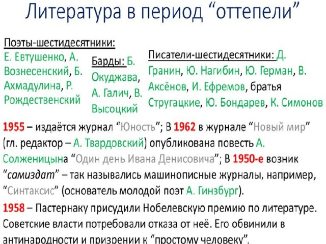 Литература советского периода презентация