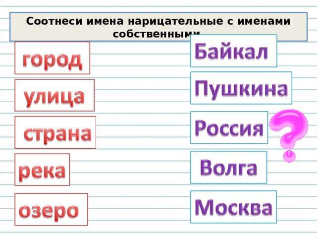 Презентация 1 класс русский язык большая буква в именах собственных