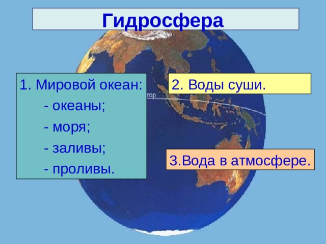 Карта вод суши. Гидросфера океаны и моря. Гидросфера уроки океаны моря заливы проливы. Карта вода на земле воды суши. Свойства океанической воды.