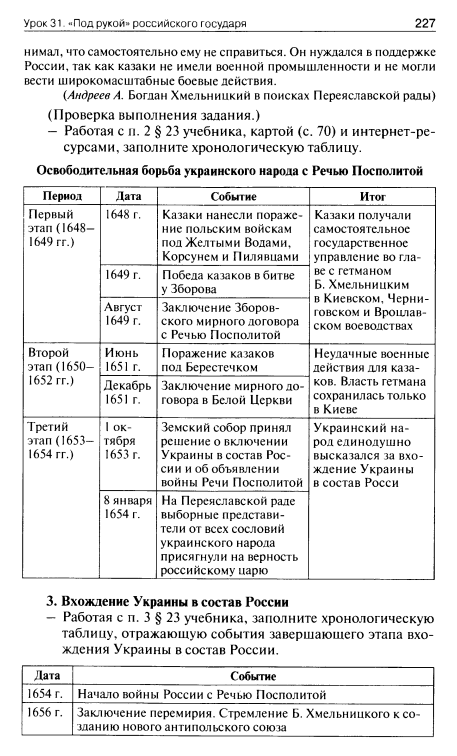 Освободительная борьба украинского народа с речью посполитой карта