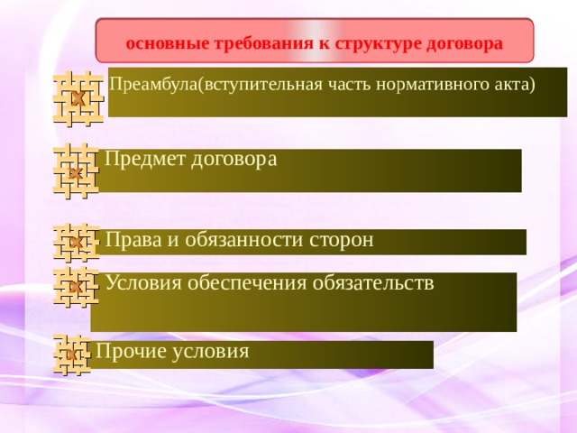 основные требования к структуре договора Преамбула(вступительная часть нормативного акта) Предмет договора Права и обязанности сторон Условия обеспечения обязательств Прочие условия 